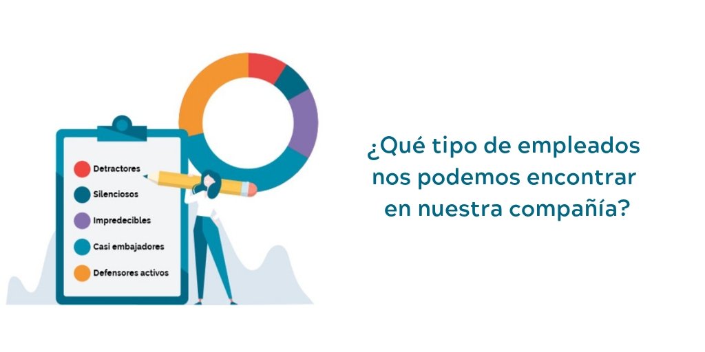 Cegid_Es's tweet photo. 🔎🔍 ¡Analiza los empleados de tu compañía y descubre cómo convertirlos en embajadores de tu organización siguiendo los pasos del Inbound Delight! 👇 https://t.co/Pi4BWXleQ8 #RRHH #Meta4HRresearch #embajadoresmarca https://t.co/yRJ4bUvRHt