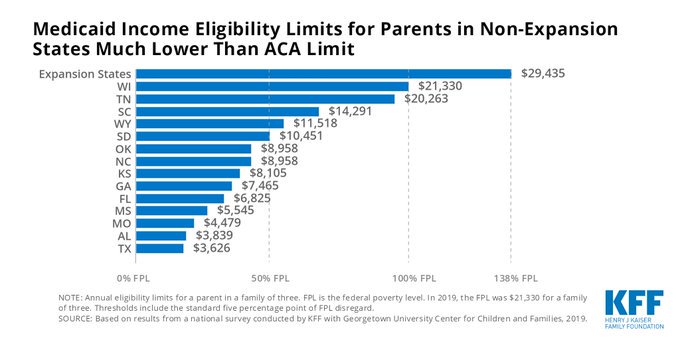 Family Related Medicaid Income Asset Limit Chart Florida