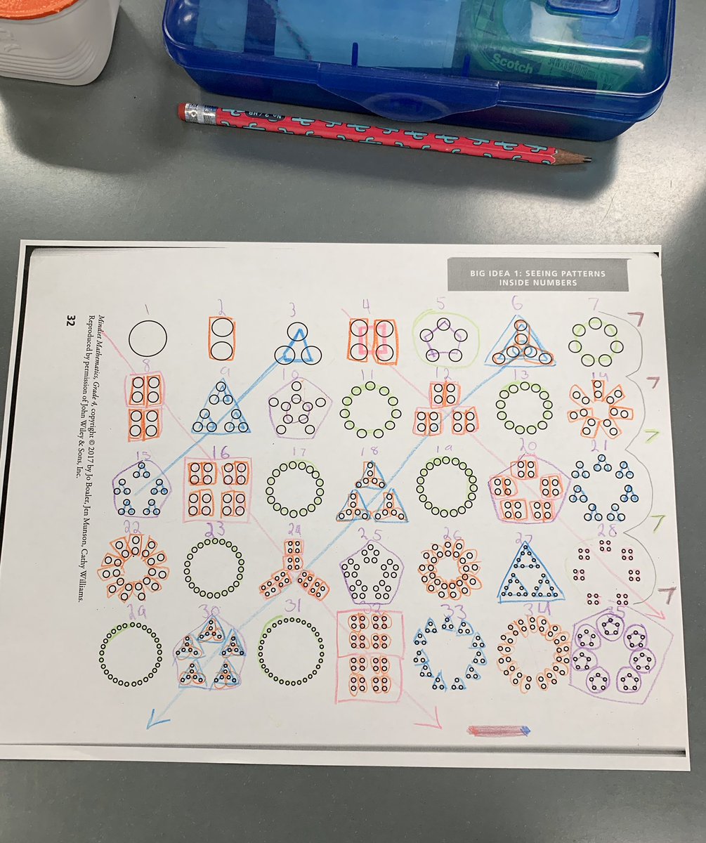 NorthScottVGES's tweet photo. “Math is a visual and beautiful subject” - Fourth Grade #NSLancers https://t.co/abBkuLl94L