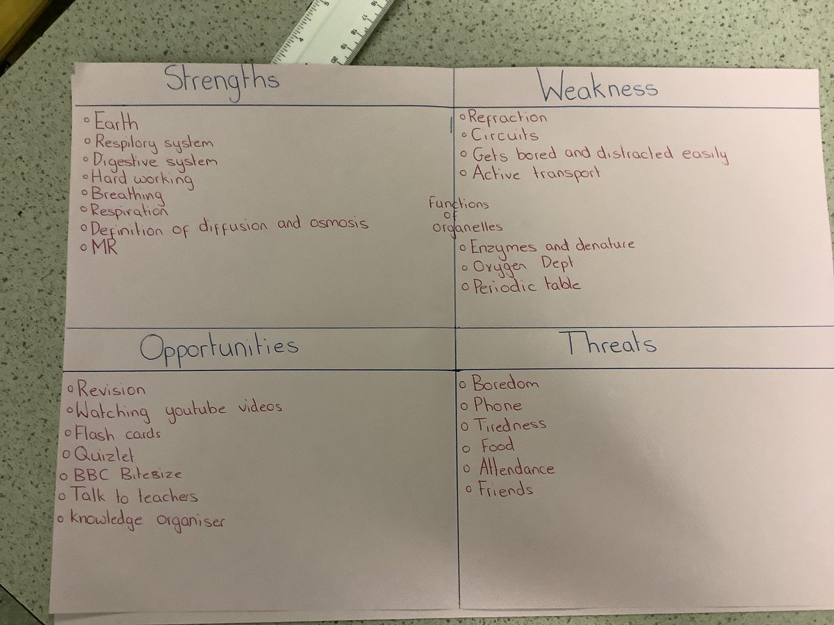 Cantonianscien2's tweet image. Science mentoring group kicking off their first session with analysing what their strengths and weaknesses are #revision #aimingforAs