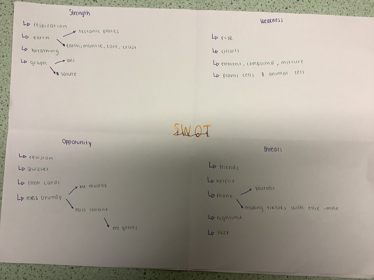 Cantonianscien2's tweet image. Science mentoring group kicking off their first session with analysing what their strengths and weaknesses are #revision #aimingforAs