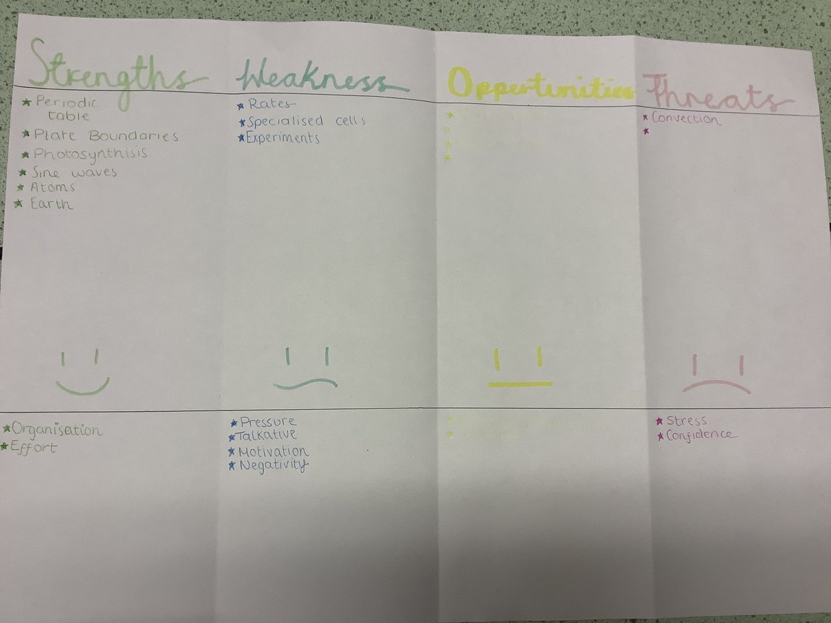 Cantonianscien2's tweet image. Science mentoring group kicking off their first session with analysing what their strengths and weaknesses are #revision #aimingforAs