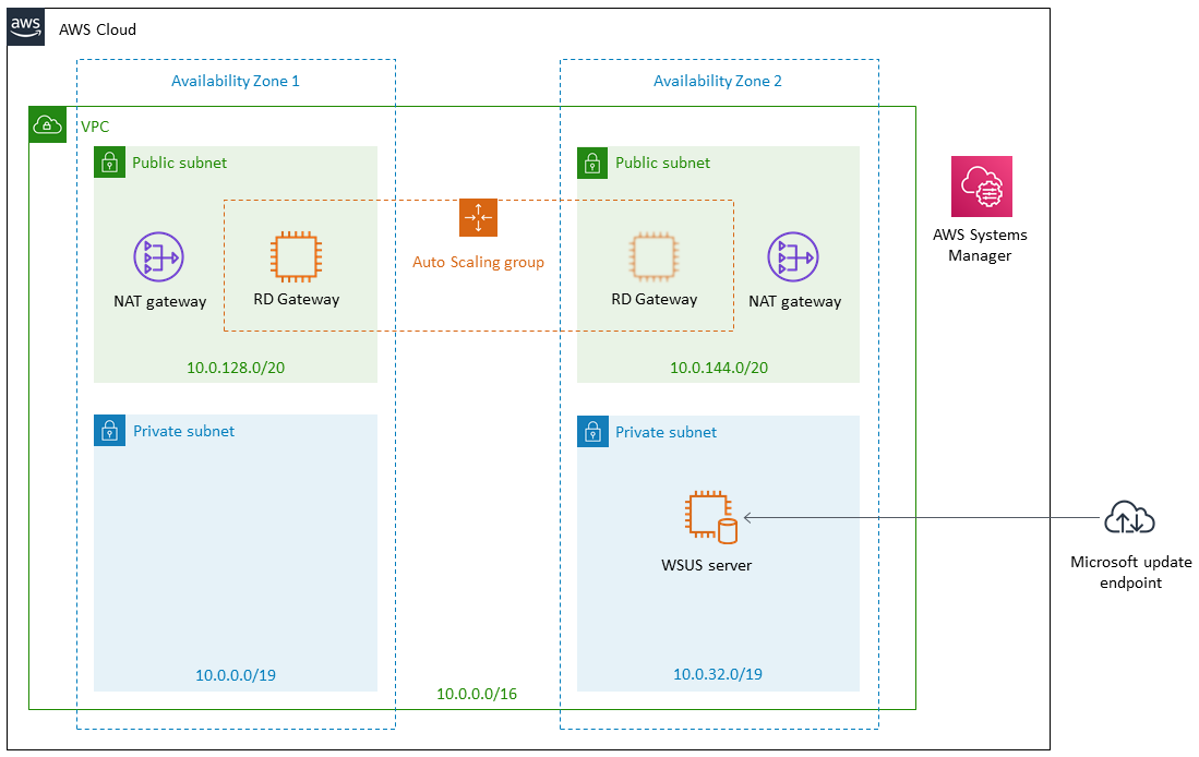 windows 10 deployment guide windows 10 deployment guide