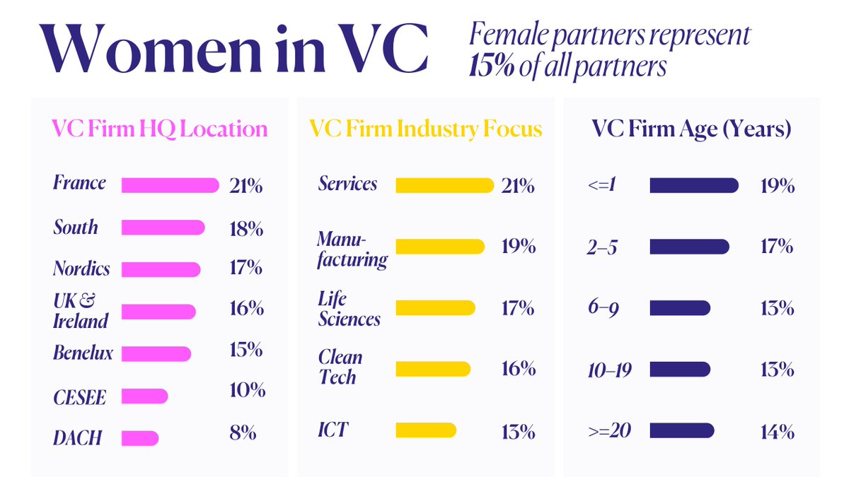 European Investment Fund tweet media