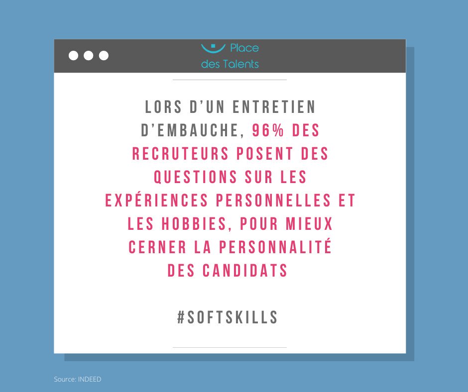🔔Bien des recruteurs prêtent de l’importance aux Softskills il est temps de les mettre en avant afin de mieux vous vendre

98% des candidats privilégient la mise en avant de leurs expériences professionnelles et 89% de leurs aptitudes dans un CV au détriment de leurs #SoftSkills