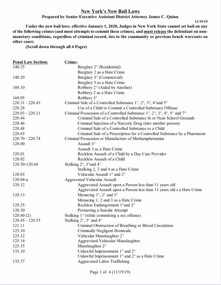 NYC PBA The (huge) list of crimes for which judges must release