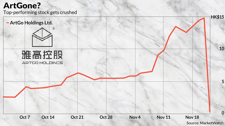 zmLA9d4ew5tb's tweet image. lol bra utveckling.
marketwatch.com/story/the-worl…
wsj.com/articles/a-mys…
#ArtGoHoldings #ArtGo