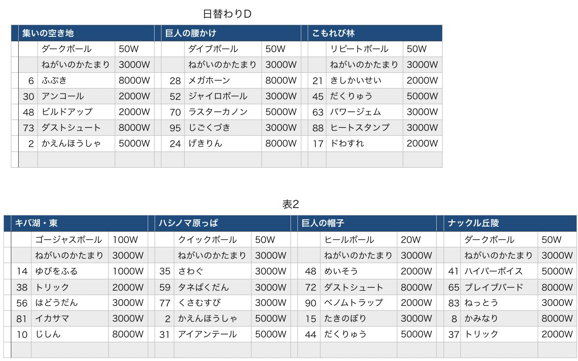 せっしょ Wショップで売られている ボール わざレコード一覧作ったver 4 作り始めて4日目 まだまだ日替わり更新中 4枚目が本日のラインナップ ポケモン剣盾 ポケモンソードシールド わざレコード T Co 8b7hykqdjg Twitter