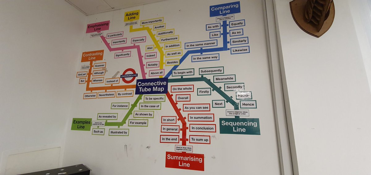 Connective Tube Map up in the dept today. Thanks to <a href="/DHSFifeEnglish/">DunfermlineHSEnglish</a> for providing the master! #literacyinDET <a href="/DunfermlineHS/">Dunfermline High</a>