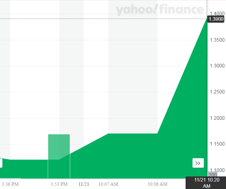 StockDayPodcast's tweet image. #ZMTP @ZoomTelephonics Inc HOT STOCK 📈
.
.
Follow us on Twitter: 
.
.
#stockday #stockdaymedia #stockdaypodcast #podcast #otcmarket #pennystocks #stockmarket #ceo #finance #trade #economic #corporate #business #financial #exchange #otcstocks #market