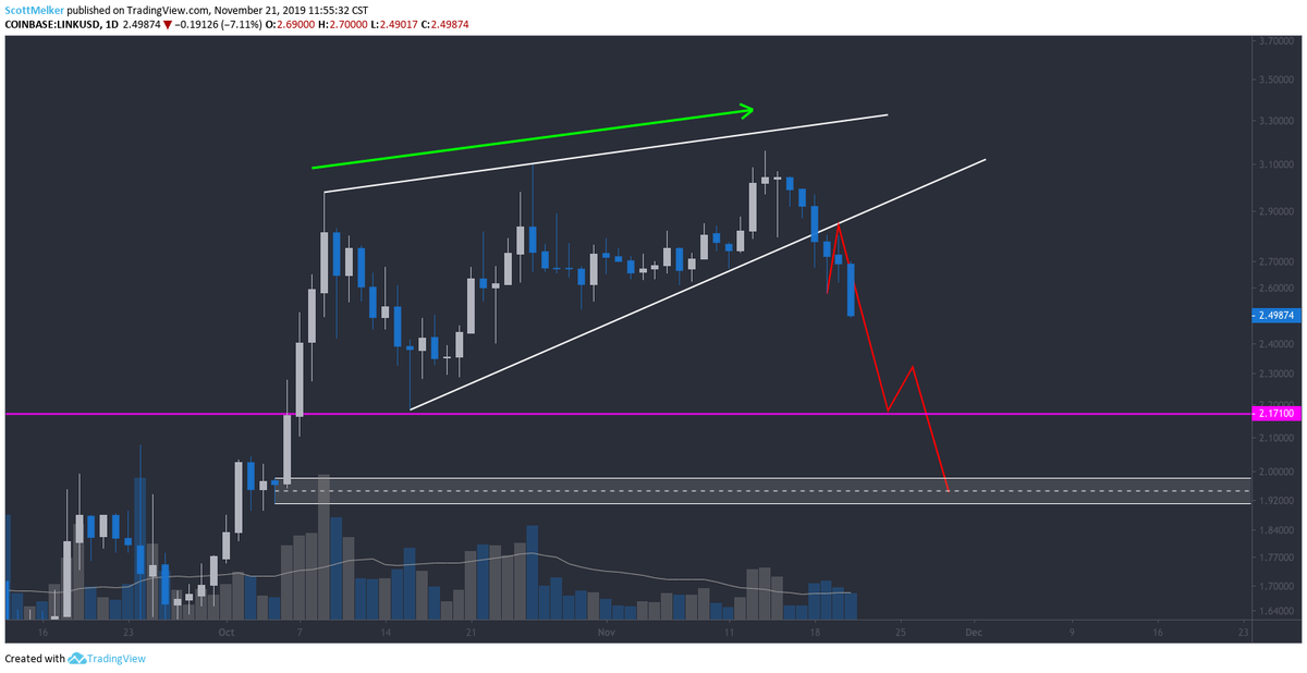 Link Btc Chart