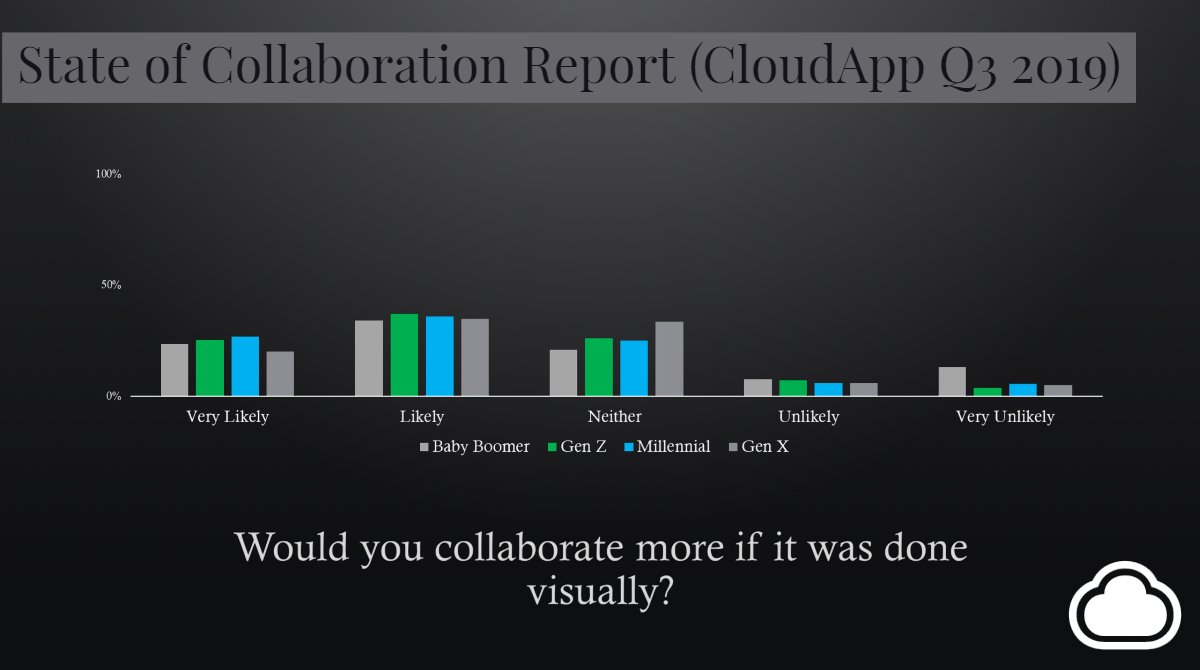 dotnetsocial cloudapp dotnetsocial cloudapp