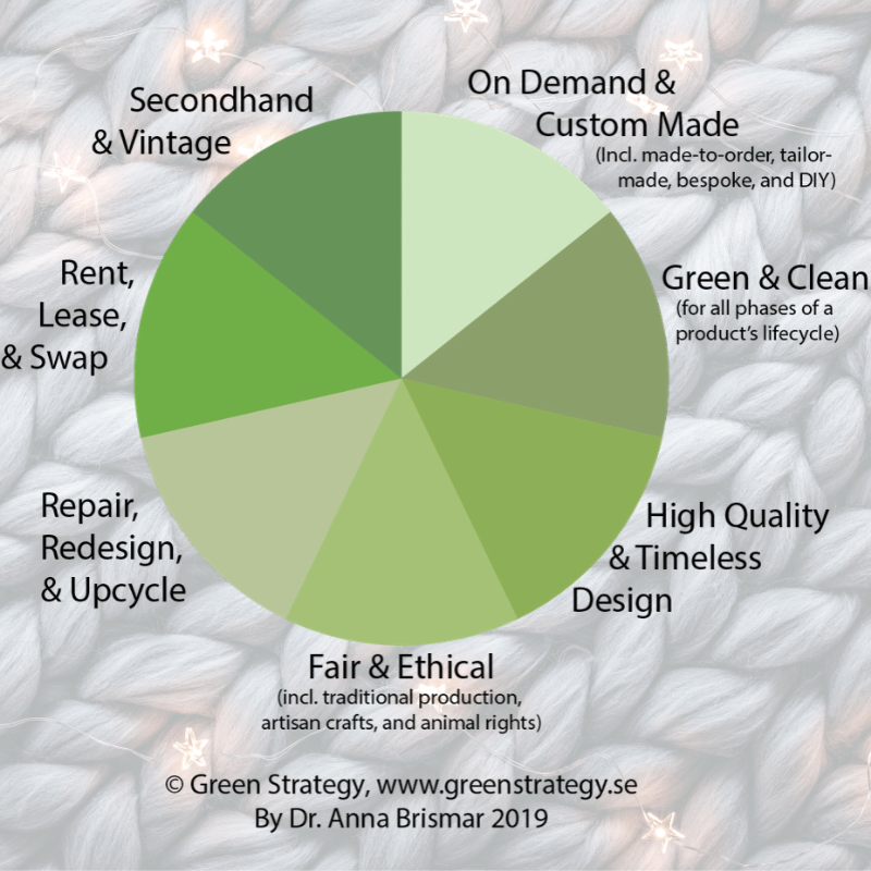 As we get closer to the #holidays, think about the clothes we are buying. Gifts or holiday sweaters, how long will it last? Is it #sustainable? Or is it fast fashion? There are many ways to see if it is sustainable, look @ the seven forms of sustainable fashion.