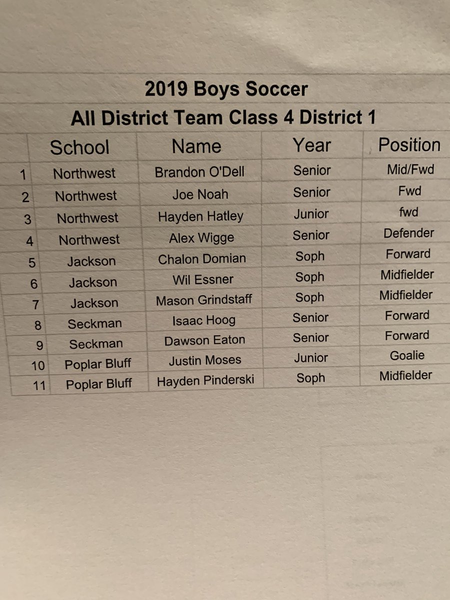 Class 4 District 1 All District Team