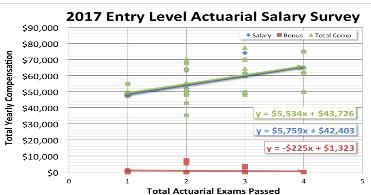 Dw Simpson Actuarial Salary Survey 2024 Company Salaries