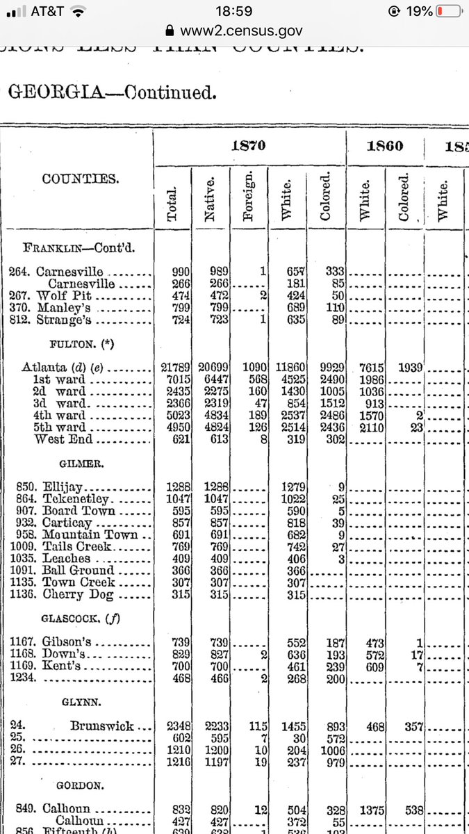 Between 1860 and 1870 marked the biggest jump in demographic history in the city of Atlanta. From %21 in 1860 (enslaved)to around %46 in 1870 (freed) .As newly freed enslaved Africans flocked to Atlanta  https://www2.census.gov/library/publications/decennial/1870/population/1870a-13.pdf?#