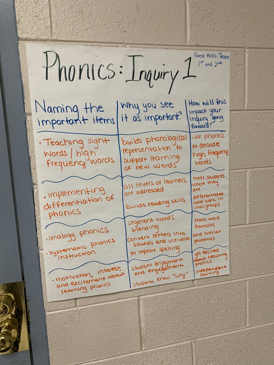 Ls08S's tweet photo. Effective Phonics Instruction PLO Training in the Low Country, SC with @msreadingcoach #teamworkthursday #SC_Reads #SCLiteracySpecialist https://t.co/5MlFVmJZYh
