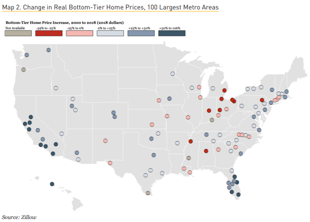 We know housing production has failed to keep up with demand in many major metro areas. And what has been built for sale has been dominated by (more expensive) SF detached houses. Entry-level for-sale homes have dwindled and gotten more expensive in most major metros.