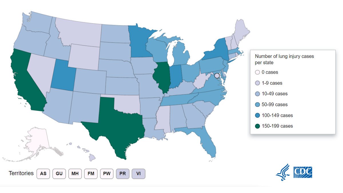 CDCgov's tweet photo. OUTBREAK UPDATE: As of 11/20, 2290 cases of lung injury associated with use of e-cigarette, or vaping, products have been reported from 49 states (all but Alaska), DC, &amp; 2 US territories (Puerto Rico &amp; USVI). 47 deaths were confirmed in 25 states &amp; DC. https://t.co/C2yOBR2GmX https://t.co/t4729q5cwn