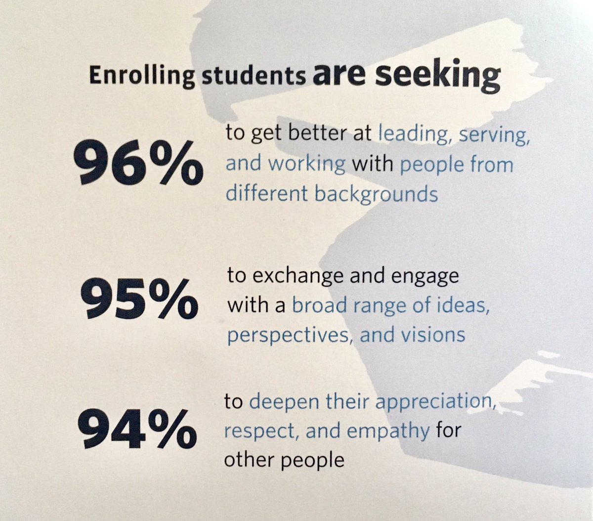 And 9️⃣6️⃣% want to get better at working with people from different backgrounds. We’re so happy to support these students through programs like <a href="/UNC_APPLES/">APPLES 🍎</a> and <a href="/UNC_BPSS/">Buckley Public Service Scholars</a> 😀
