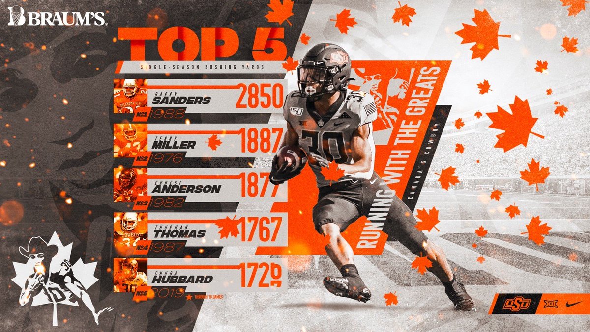 CowboyFB's tweet photo. Where does Chuba's season rank after Saturday?

#CanadasCowboy
#HubbardForHeisman
#SweetStat https://t.co/0zxvzodjYa
