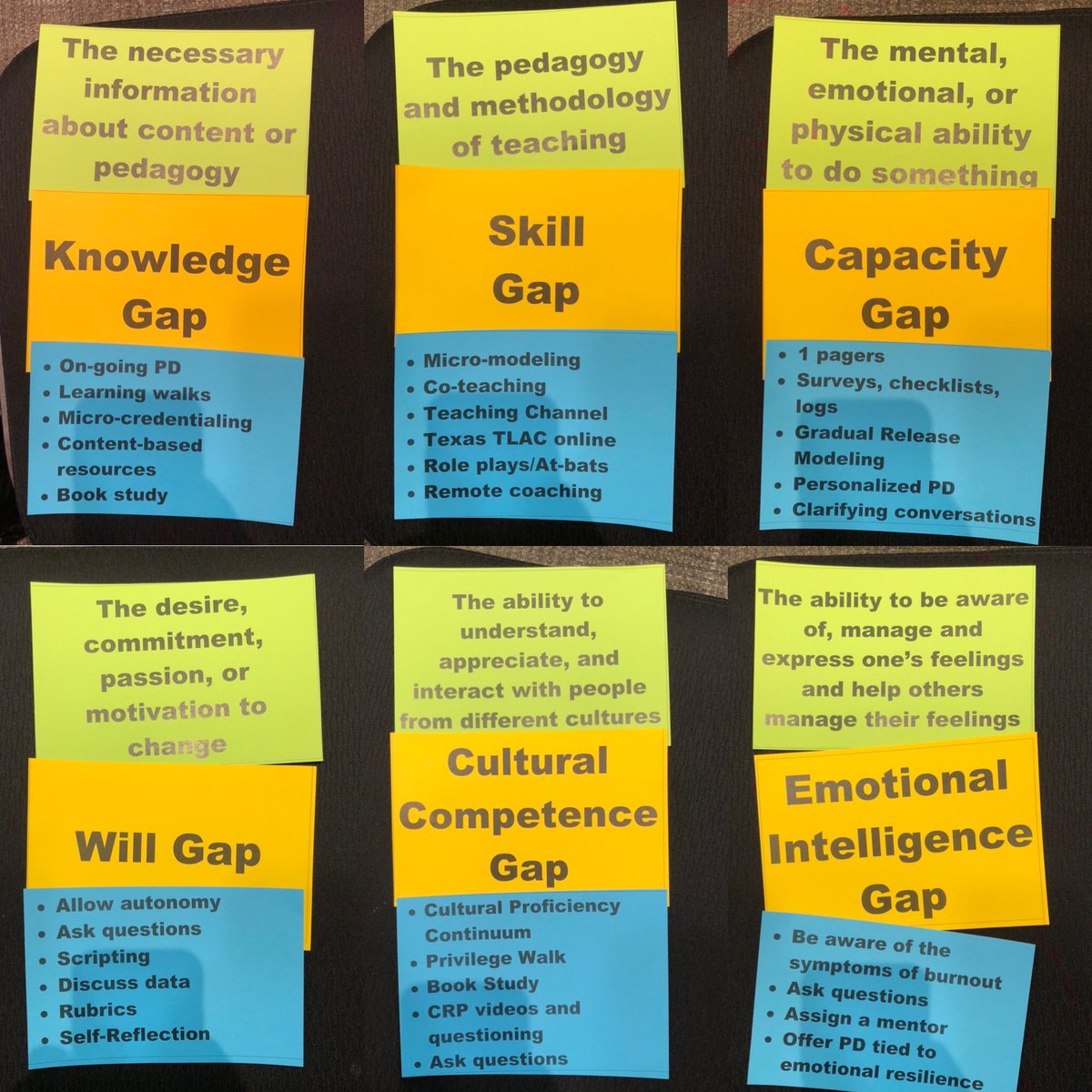 “Minding the Gap: Exploring Teacher Resistance to Change”
An intriguing session on how to help a colleague bridge a gap that makes then unlikely to embrace meaningful change. 
#NSSSA #NSSSA19 #NCSS2019 #NCSS19