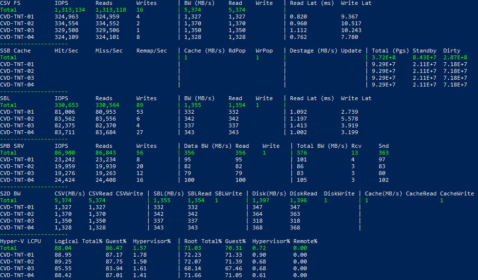eponisdumb's tweet photo. Over the years, I've accumulated NVMe's and SSD's from decom'd servers (all on the 2016 WSSD-certified list). Decided to Frankenstein something together to play with SDNv2
But before I do, let's run VMFLEET! SPEEEEEEED!
#AzureStackHCI #S2D #StorageSpacesDirect #VMFLEET https://t.co/P3qbNq1uWb