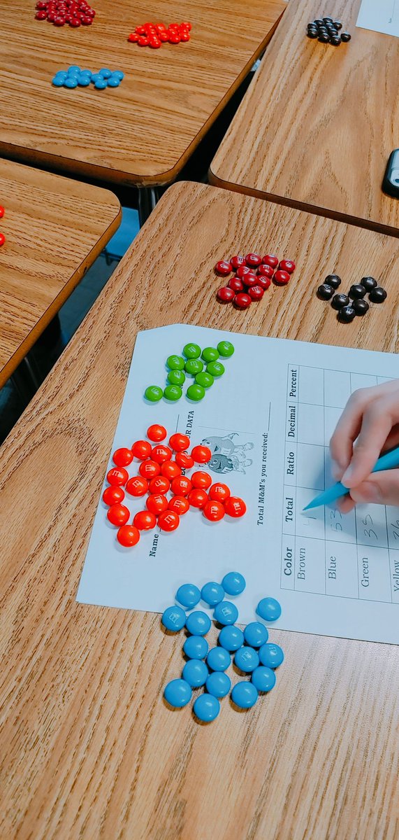 mathteachertx's tweet photo. Learn about #probability with these colorful M&amp;Ms! #mathisfun #fractions #decimals #ratios #percentage #geometry #theoreticalprobability #experimentalprobability https://t.co/XPf3VeSxax