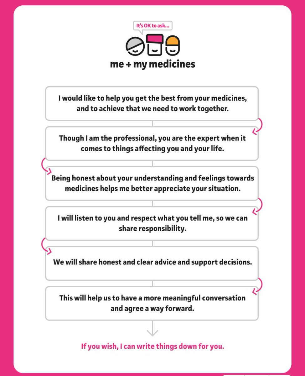 🗣 We need better conversations with patients about their medicines. This campaign driven by patients could make better use of medicines for more effective and safer care 💊 #ItsOkToAsk #WeArePharmacy @NHSGGCPharmacy @NHSGGCMeds @NHSGGC @scotgovhealth

 meandmymedicines.org.uk/the-charter/