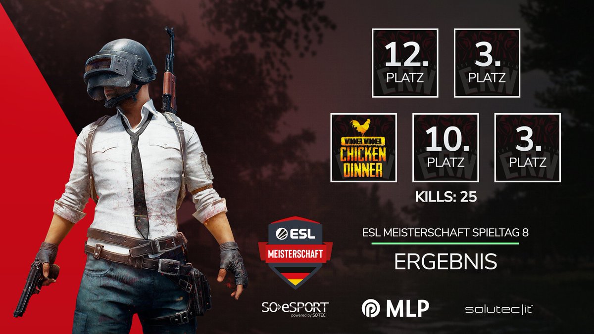 ➡️ PUBG ESL Meisterschaft Elite Division

Tagesziel erreicht, wir kämpfen uns für die letzte Woche nochmal in die Elite Division zurück! Unterwegs konnten wir auch noch 25 Kills und einen Sieg mitnehmen.

#GGWP an alle anderen Teams!

#ERN #TSVO