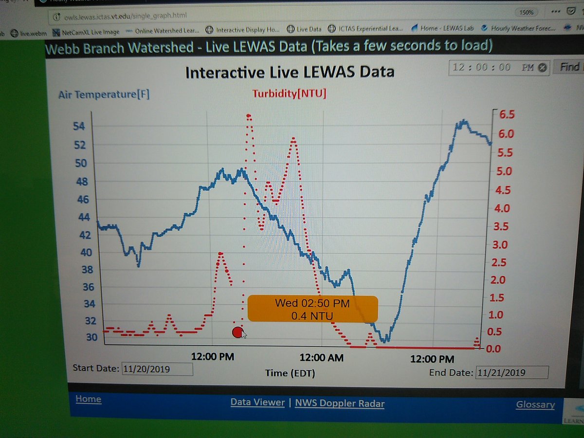 LEWASLab tweet media