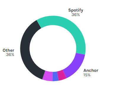 mundoantenaFM's tweet photo. Nos encanta saber que nos escucháis desde @SpotifySpain , desde @anchor , @ApplePodcasts y muchas más plataformas de #podcasting. https://t.co/jsAlDl9YnJ