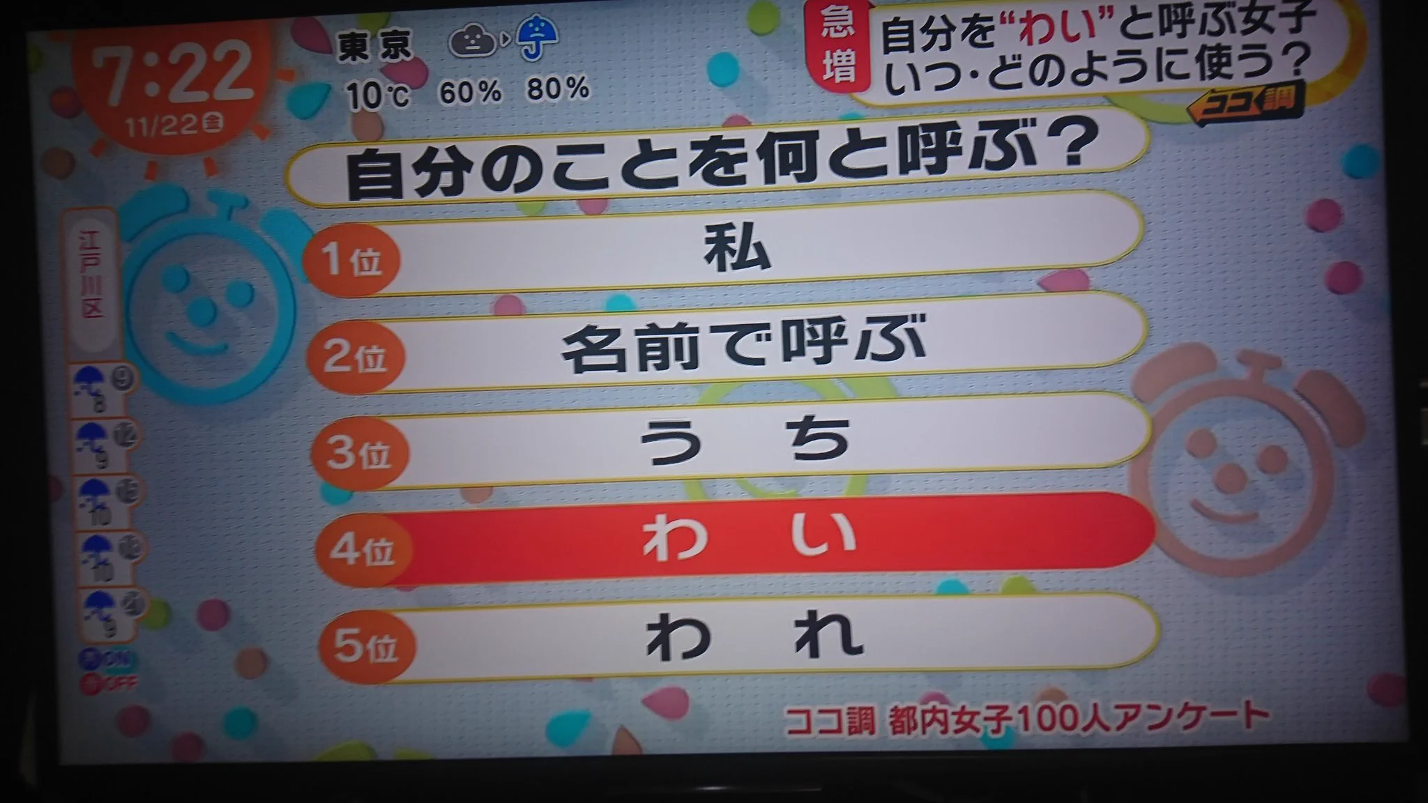 ＪＫが『ワイ』使い始めて、あたかも今流行っている言葉みたいになるwww