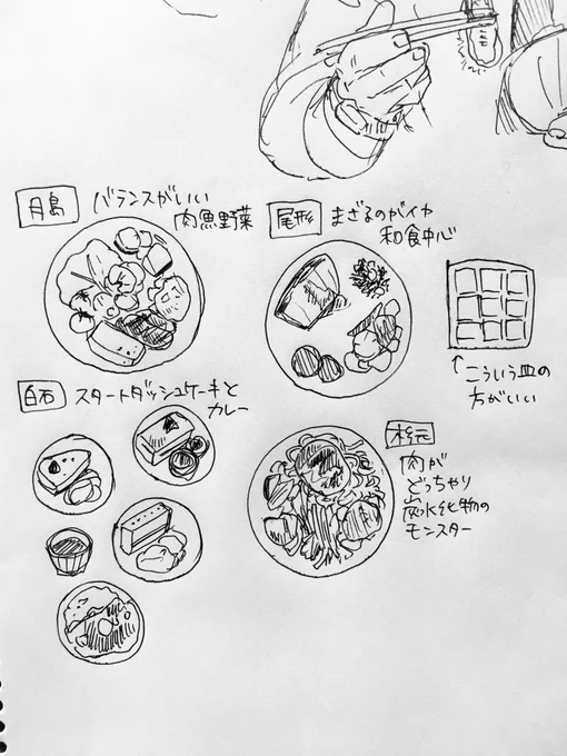 朝の一発描き
バイキングそれぞれ 