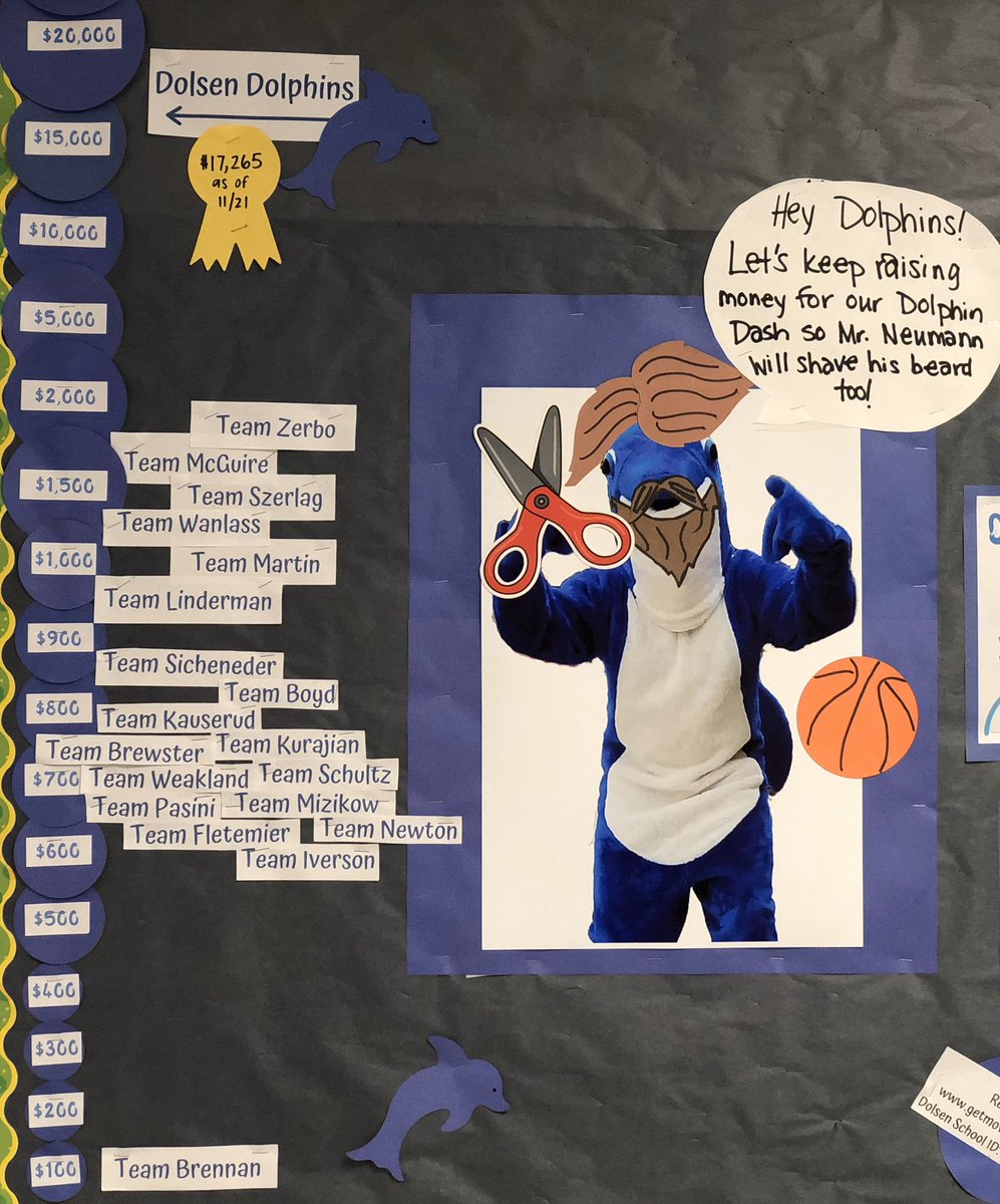 🎉🎉🐬Wow Team <a href="/MrsZerbo/">Mrs. Zerbo</a> ! You have taken a strong lead over our two-week champions, Team McGuire! Will you be able to keep first place 🥇 until Monday and claim the coveted Golden Dolphin Trophy?!