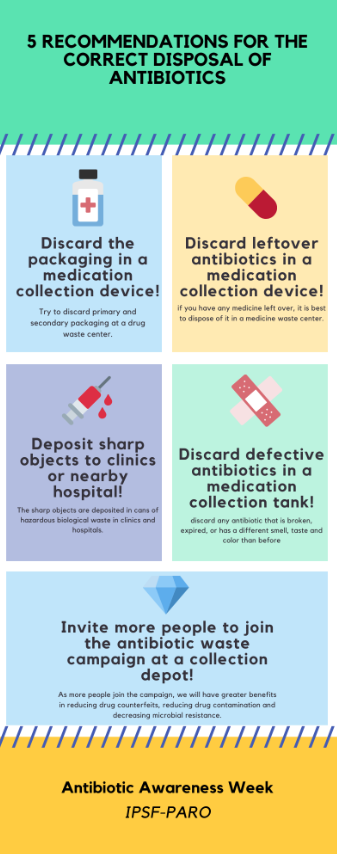 IPSFparo's tweet photo. Disposing of antibiotics properly is one of the many factors of #AntibioticAwareness . Here are 5 recommendations about how to dispose of #antibiotics properly. #StopOveruse https://t.co/ZQPNiBQHCx