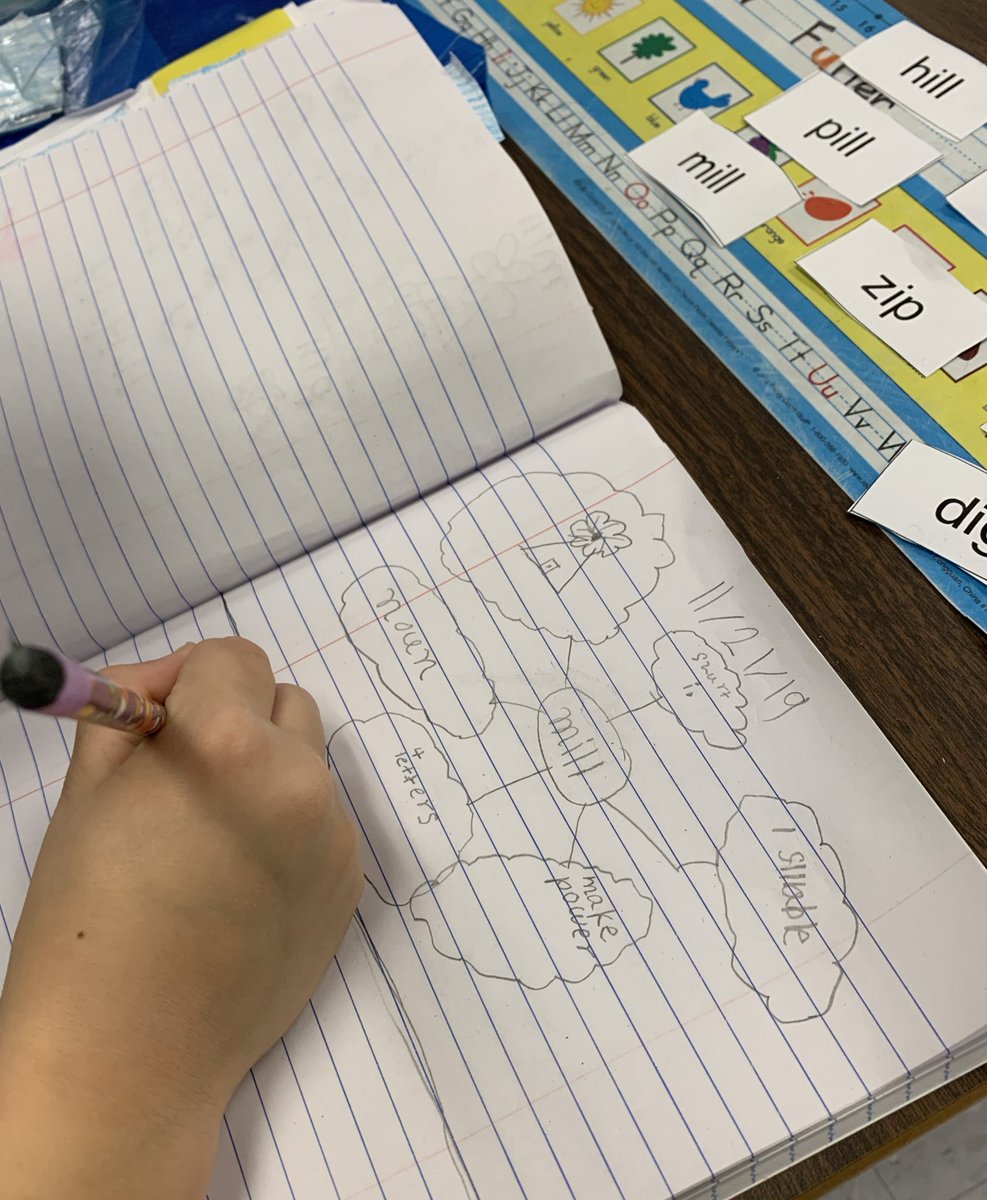 preschoolsandy's tweet photo. We love creating word webs to show all that we know about a word 👌🏼🧠💭 #wordstudy #wordstudythatsticks @PamKou #beyourbestwithnest #rockgrnj https://t.co/yUEcg0TTZR