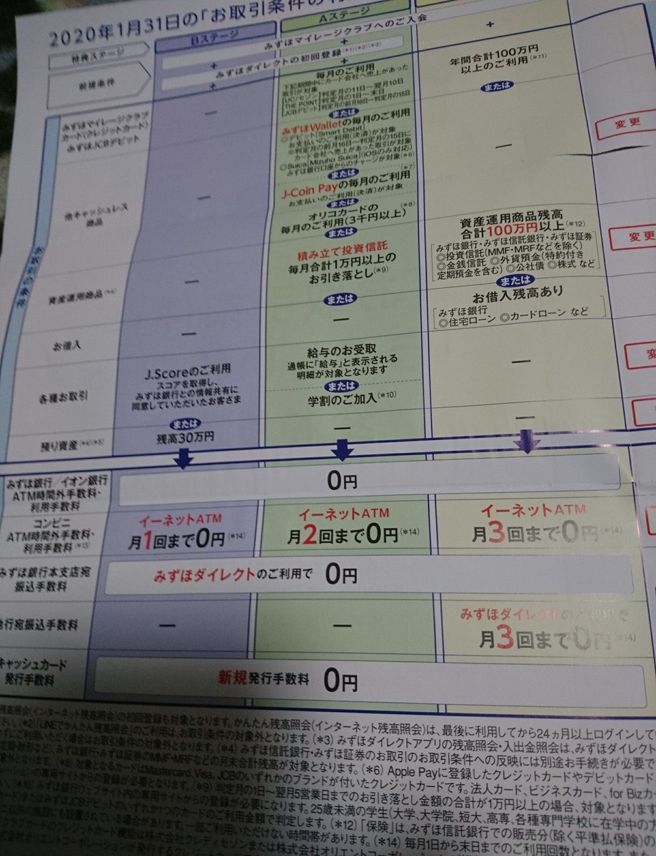 みずほ マイレージ 改悪