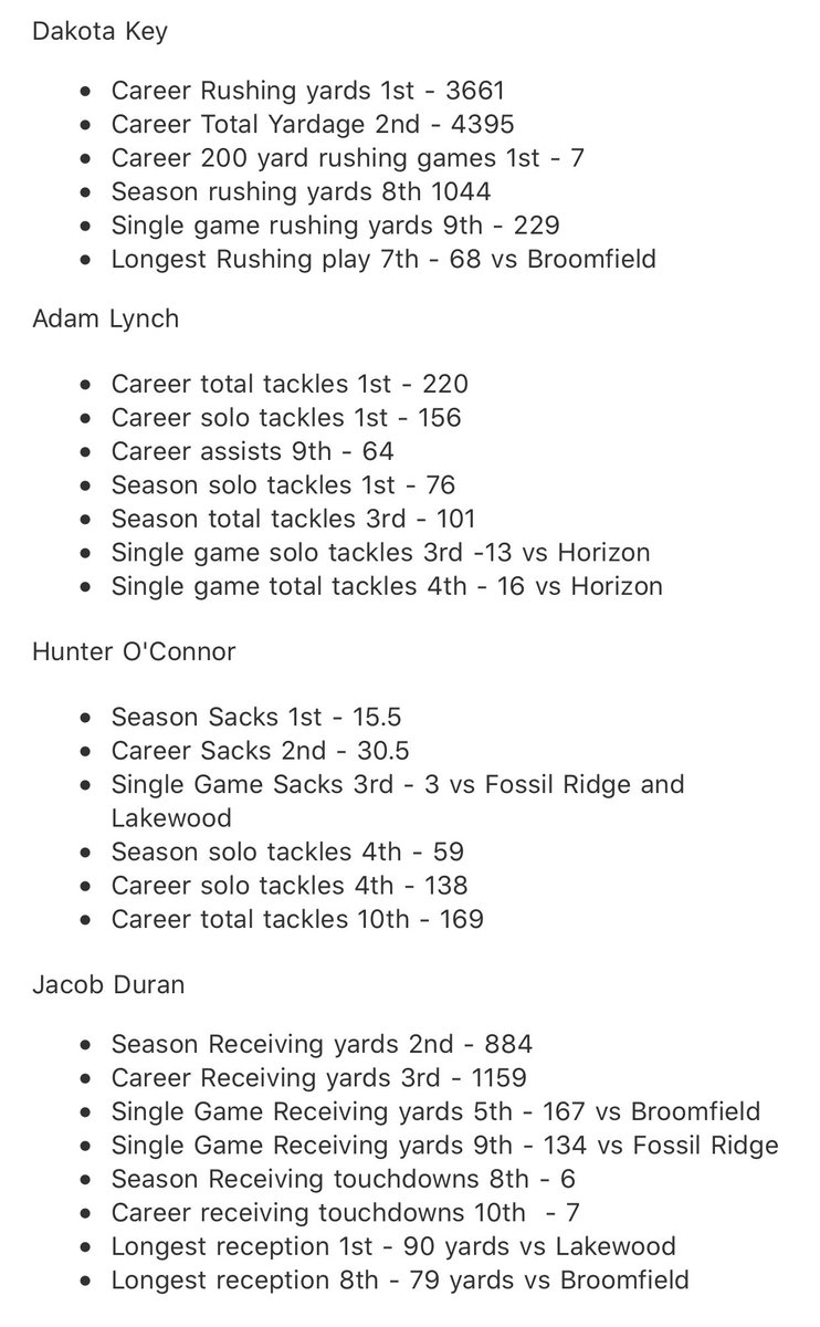 CoachKRider's tweet photo. Lots of things to add to the record book! Thank you @dietel1020 best stat man in the game! @Adamlynch_15 @hunteroconnor24 @DakotaKey25 @jjacobduran @ADedwards18 @BWHarris13 @jahoyland1 @BraelonTate https://t.co/vasntEuSAm