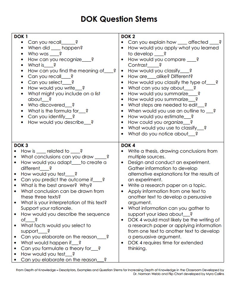 Webbs Dok Chart