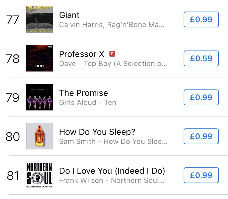 Crawfy2k9's tweet photo. 🚨 Oh hey gurrlssss - look what’s just re-entered the UK iTunes top 100!! 🚨 @CherylOfficial @NadineCoyleNow @SarahNHarding @NicolaRoberts @KimberleyJWalsh 😘💛 #imaceleb  #GirlsAloud #reunionplease https://t.co/S9pQzyFGmb