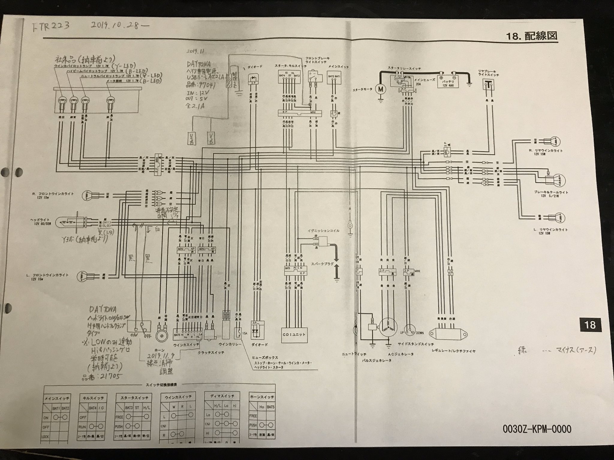 せーだいくん 教習車ライダー ブレーキスイッチから取り出すusb電源 配線図 書き方違うかもしれませんが とりあえず自分がわかればいいので 笑笑 Ftr223 T Co 7mglu2autp Twitter