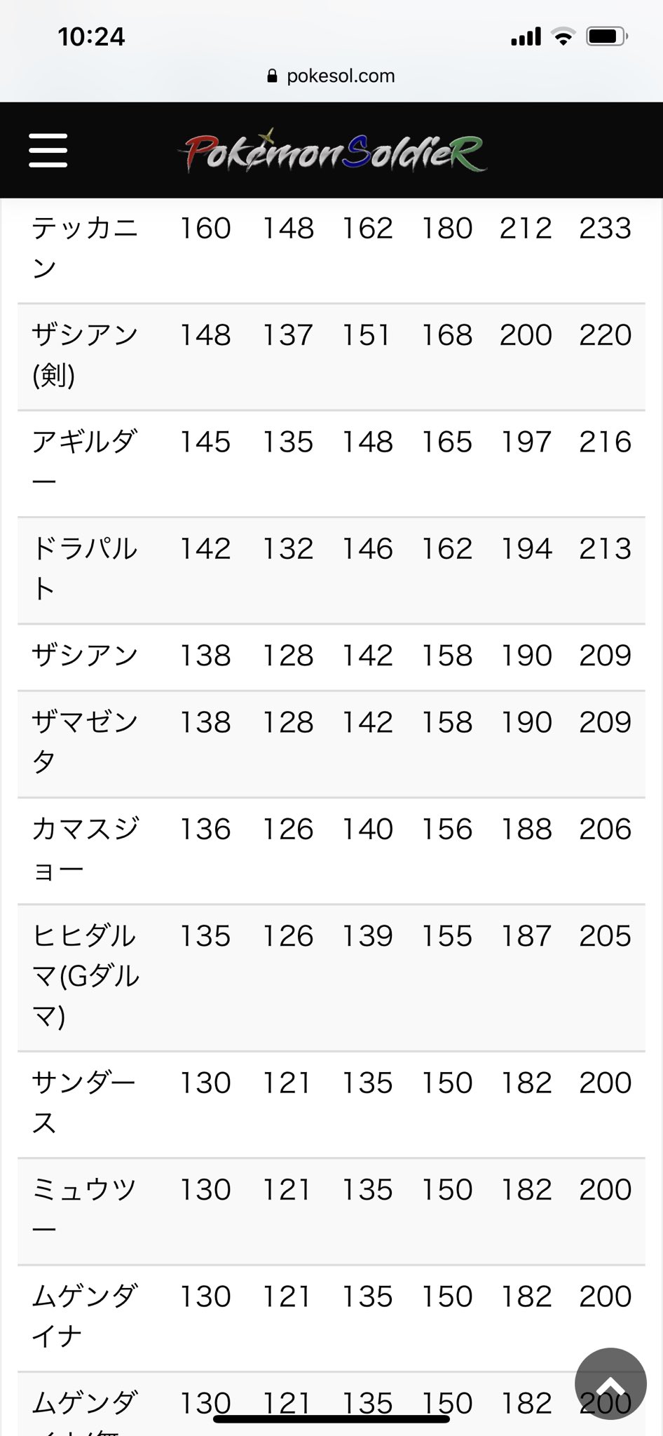 おがりや 右下 ムゥ 陽気最速ミミッキュより速い剣盾使用可能ポケモン こいつら以外はスカーフでも持たないと剣の舞キョダイマックスミミッキュに上からやられる 現環境だと ミミッキュはかなり速い部類になるんやね T Co Bqmjpvwtof Twitter おがりや 右下 ムゥ 陽気最速ミミッキュより速い剣盾使用可能ポケモン こいつら以外はスカーフでも持たないと剣の舞キョダイマックスミミッキュに上からやられる 現環境だと ミミッキュはかなり速い部類になるんやね T Co Bqmjpvwtof Twitter
