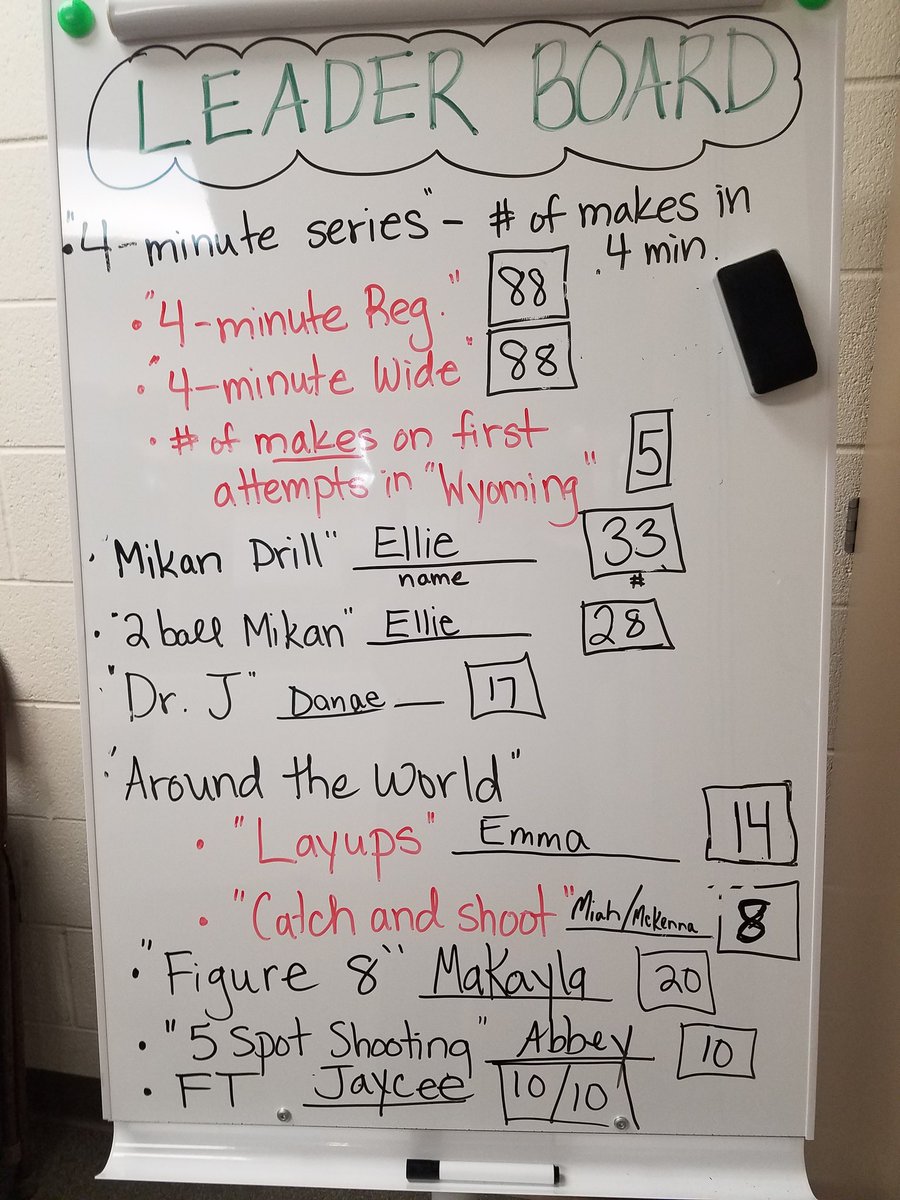 CoachODellOHS's tweet photo. Friendly competitions daily. New numbers in many areas. Steak dinner if we hit 100 during 4-minute series. #grit #speed #makeyourlayups https://t.co/a69OWZJtmH