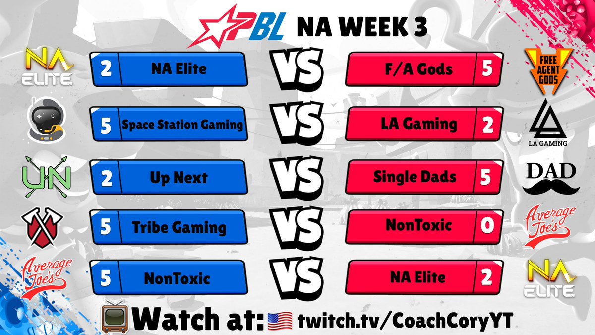 ProBrawlLeague's tweet image. Should we tell NA they're allowed to have games end in a score other than 5 - 2? 

Ah looks like @TribeGaming figured it out! 🧐
