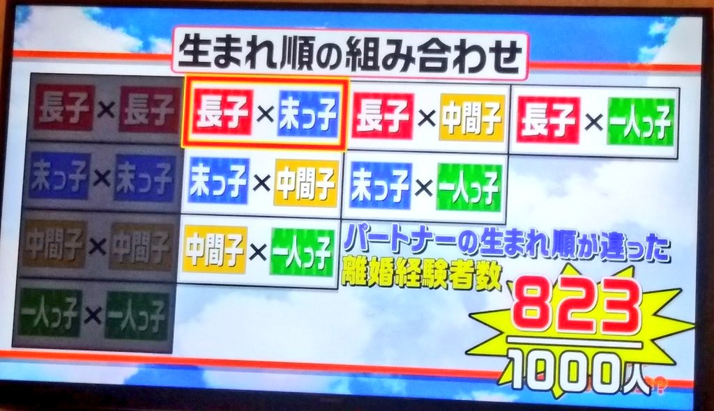 栃木産ぇりもっこり君 末っ子は甘えてくるし甘え上手だからワイが甘えらんないし しっかりしなきゃってなるからナ