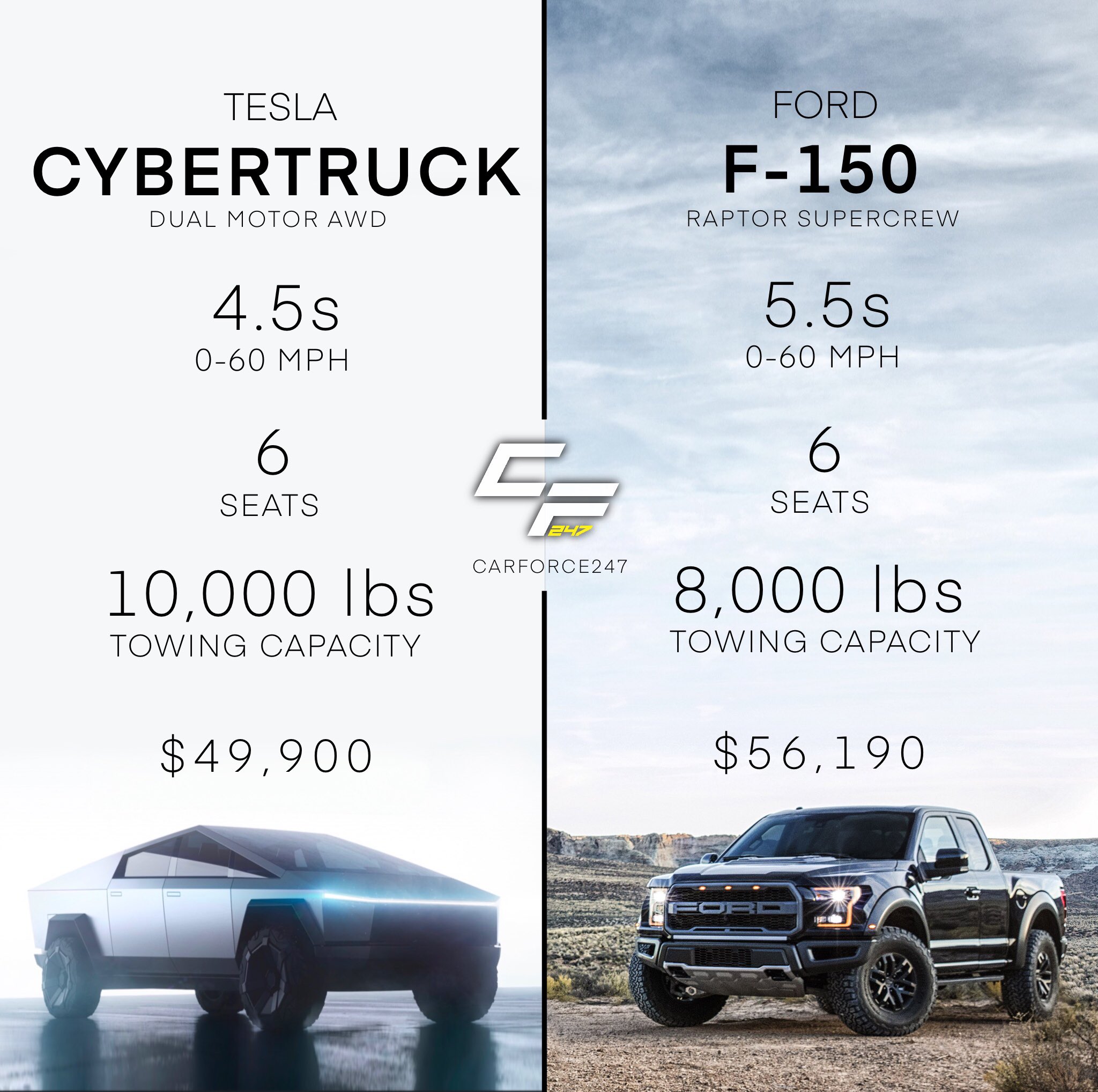 Tesla Tsla The Investment World The 2019 2020 Investors