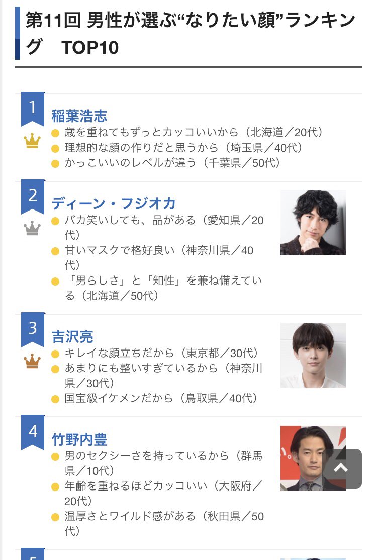 翔平 三十路のハジマリ 第11回 男性が選ぶ なりたい顔 ランキング 第1位 B Z 稲葉浩志 いやもう 稲葉さん凄すぎでしょ そして何故顔写真がないのか 男性が選ぶなりたい顔ランキング 稲葉浩志