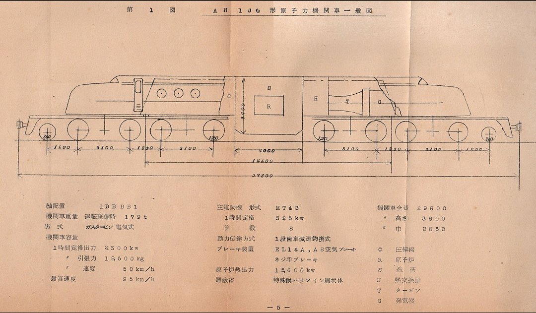 坪庭 A Twitteren 1950年代に国鉄が原子力機関車ah100を設計 全長29 8m自重179tの化け物を作ろうとしていたことはあまり知られていない Eh10で22 5m116t