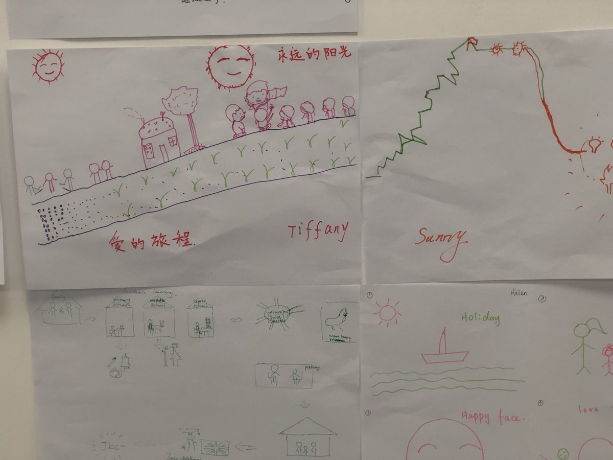 LearningEy's tweet image. Early childhood educators journeys are winding, complex and individual. However, the rights of each child are clear.